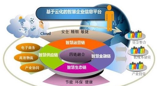 時勢造英雄 傳統企業如何找準行業風口，實現彎道超車？